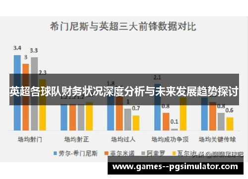 英超各球队财务状况深度分析与未来发展趋势探讨