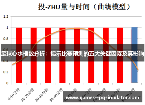 足球心水指数分析：揭示比赛预测的五大关键因素及其影响