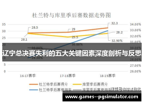 辽宁总决赛失利的五大关键因素深度剖析与反思