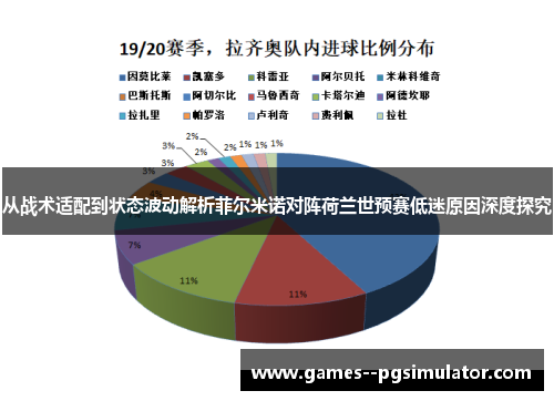 从战术适配到状态波动解析菲尔米诺对阵荷兰世预赛低迷原因深度探究