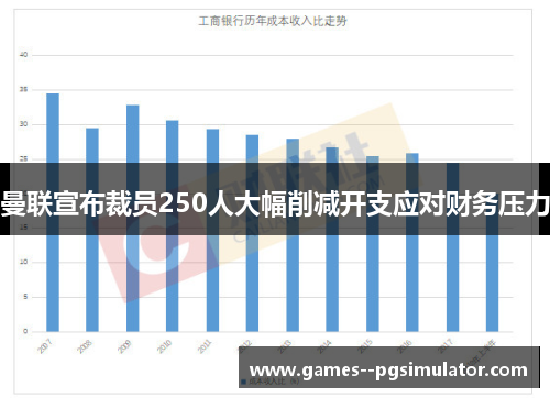 曼联宣布裁员250人大幅削减开支应对财务压力