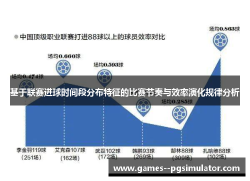 基于联赛进球时间段分布特征的比赛节奏与效率演化规律分析